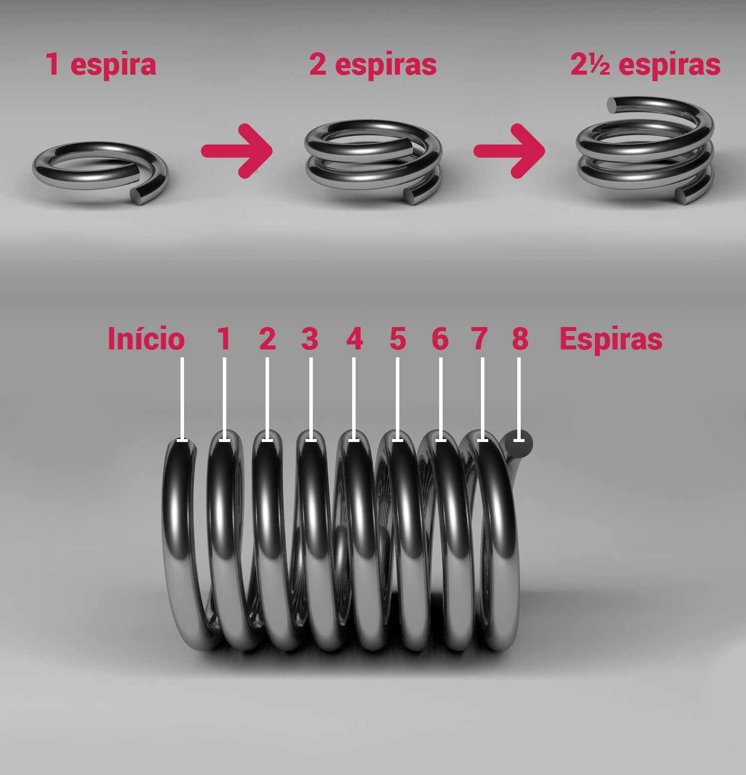 Determine A Relação Entre O Número De Espiras